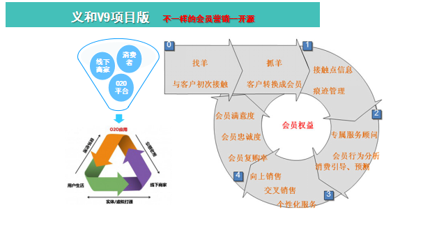 義和V9項(xiàng)目軟件功能架構(gòu)圖2.png